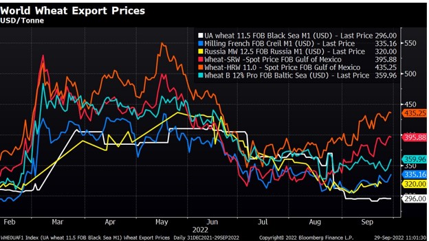Bloomberg Finance LP chart