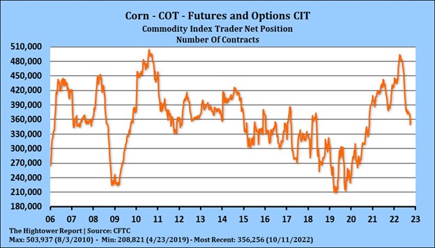 Hightower COT 10.18.22