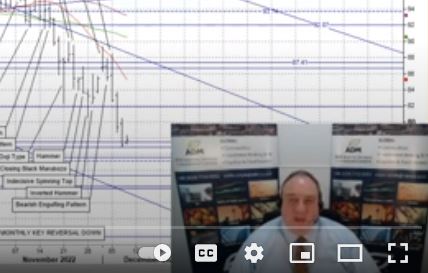 Eddie Tofpik, Technical Market analyst