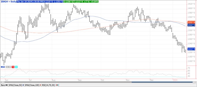 QST Bean chart for 1.18.24