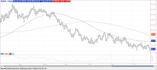 QST beans chart on 1.25.24