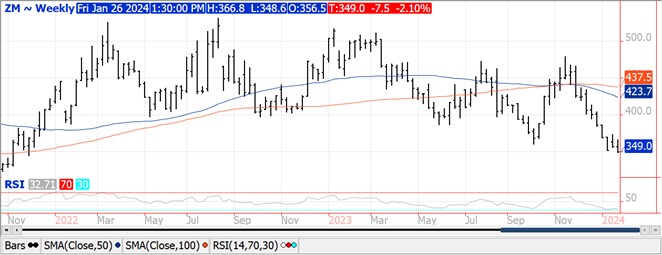 QST Beans chart for 1.26.24