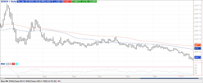 QST Corn chart for 1.18.24