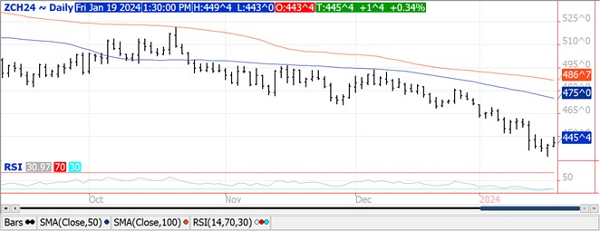 QST Corn chart for 1.19.24