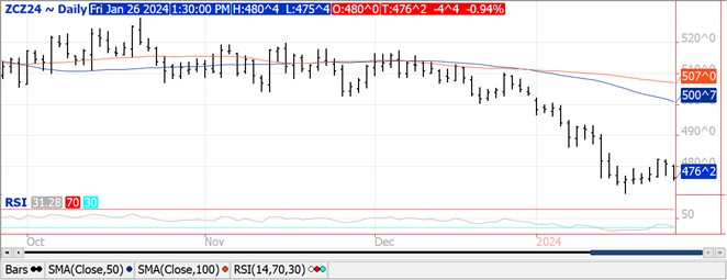 QST corn chart 1.26.24