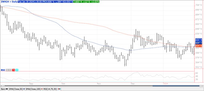 QST wheat chart for 1.30.24