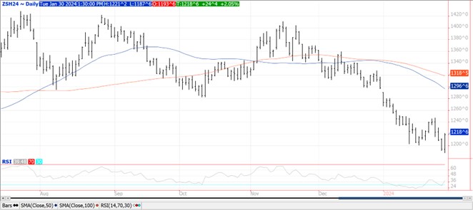 QST beans chart for 1.30.24