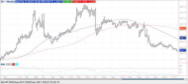 QST corn chart on 2.14.24