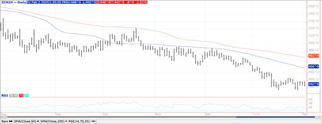 QST Corn Chart 2.2.24