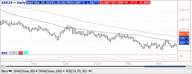 QST wheat chart on 3.20.24