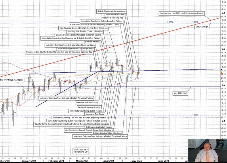 Eddie Tofpik, FX Technical Analyst
