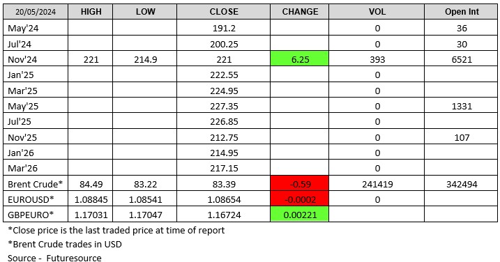 LWR-Chart 200524