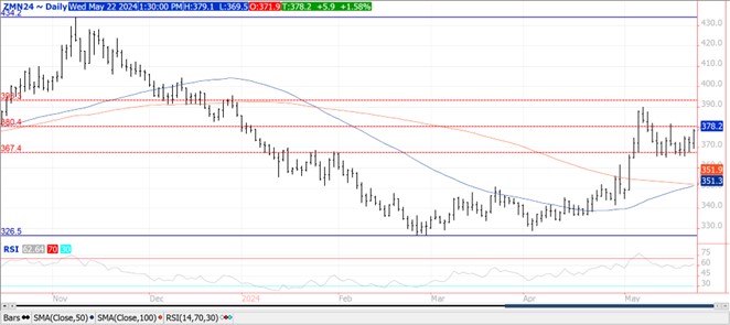 QST soybeans chart on 5.22.24