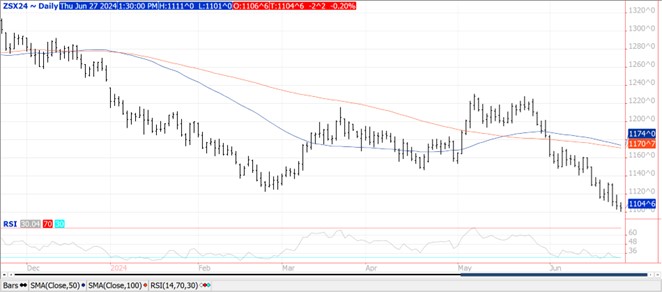 QST soybean futures chart on 6.27.24