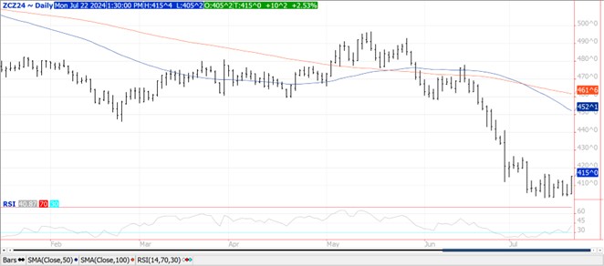 QST Chart Corn 7.22