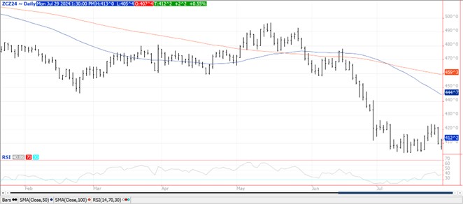 QST Chart Corn 7.29