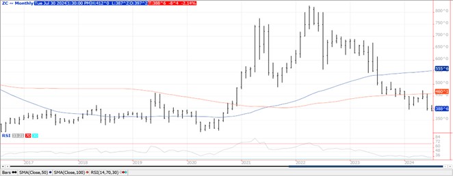 QST Chart Corn 7.30