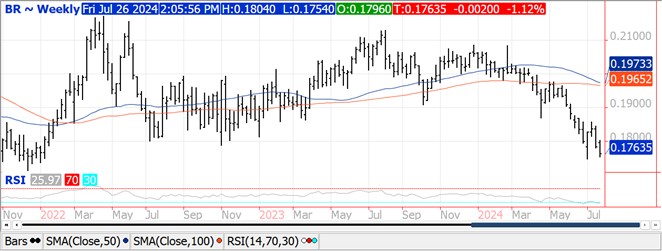 QST Chart Soybeans 7.26