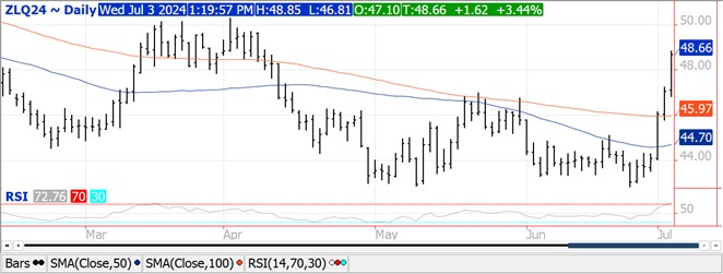 QST Chart Soybeans 7.3