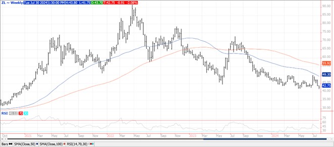 QST Chart Soybeans 7.30