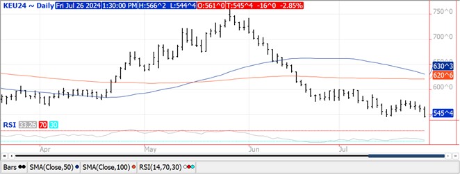 QST Chart Wheat 7.26