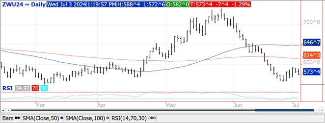 QST Chart Wheat 7.3