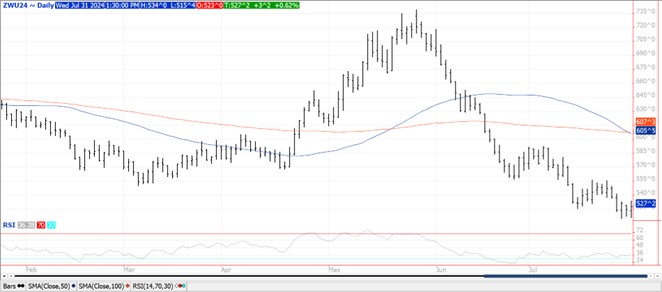 QST Chart Wheat 7.31