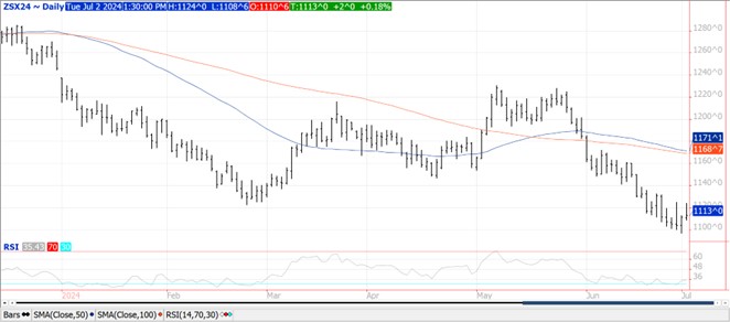 QST soybean chart on 7.2.24