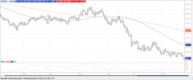 QST Chart Corn 8.26