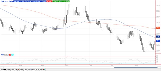QST Chart Soybeans 8.27