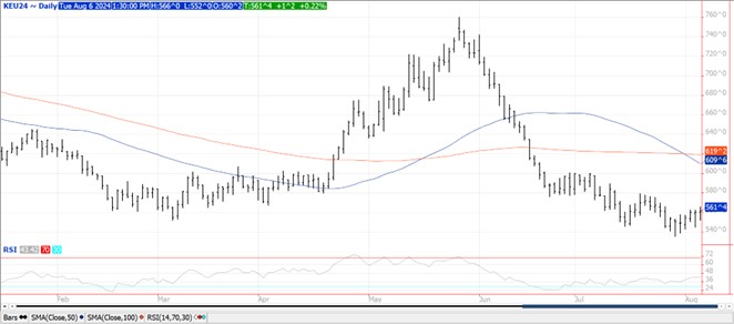 QST Chart Wheat 8.6