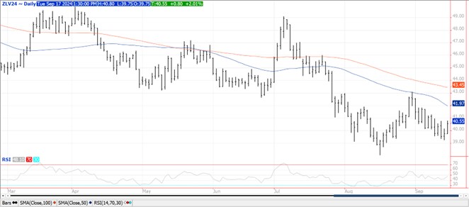 Soybeans chart 9.17.24