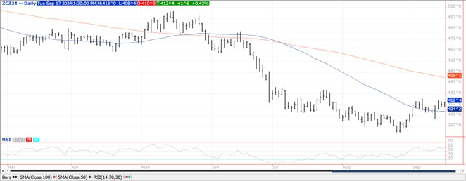 Corn chart on 9.17.24