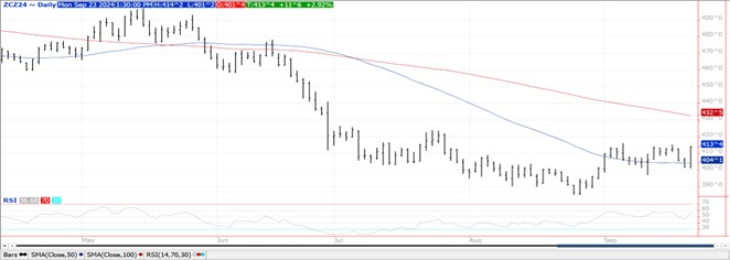 QST Chart Corn 9.23