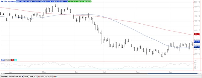 QST Chart Corn 9.25