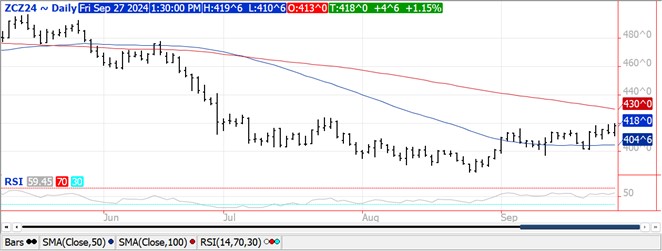QST Chart Corn 9.27