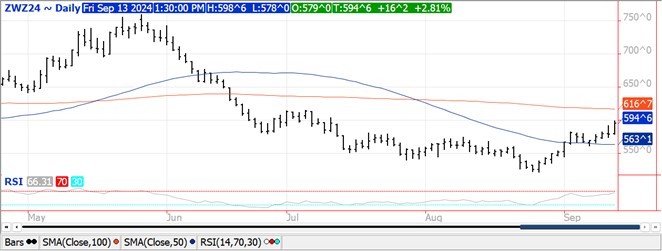 QST Chart Wheat 9.13