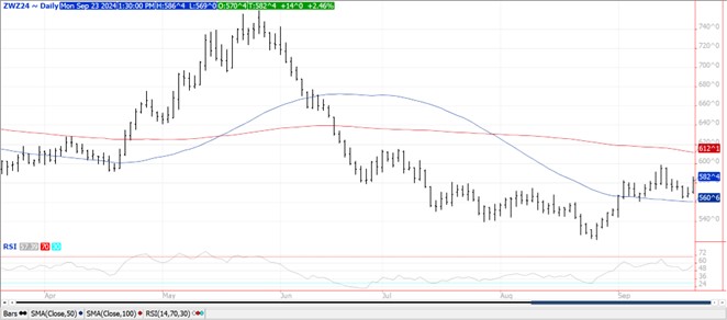 QST Chart Wheat 9.23