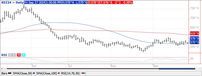 QST Chart Wheat 9.27 jpg