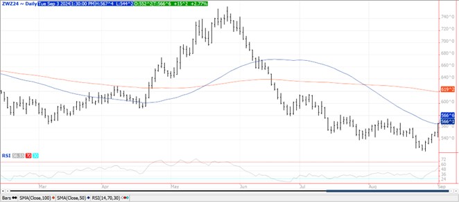 QST Chart Wheat 9.3