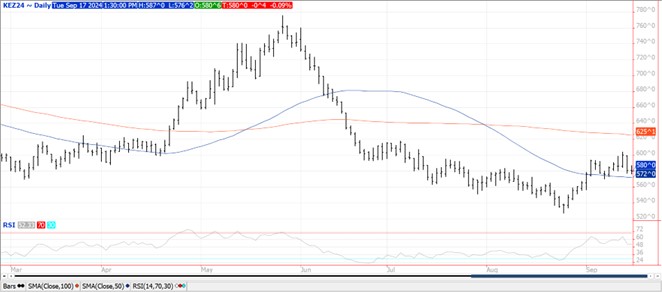 wheat chart on 9.17.24