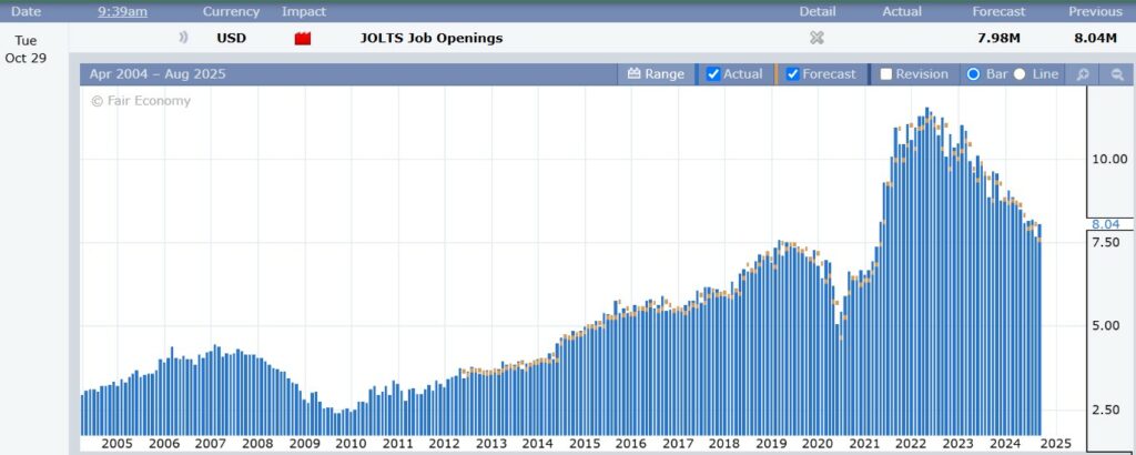 JOLTS chart on 10.29.24