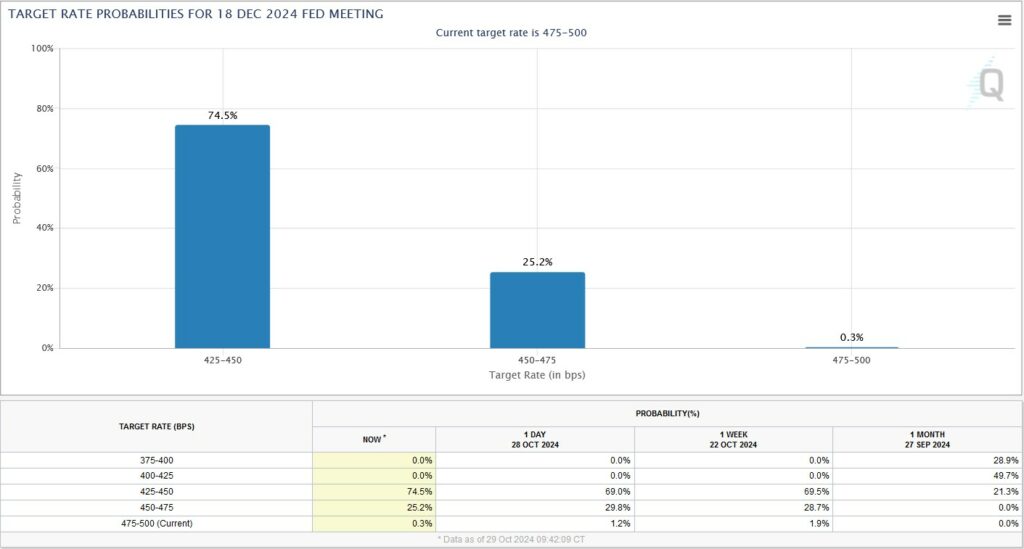 Target rate probabilities chart 2