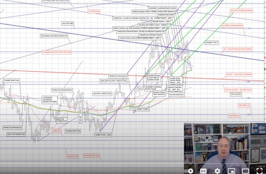 Eddie Tofpik, Head of technical analysis