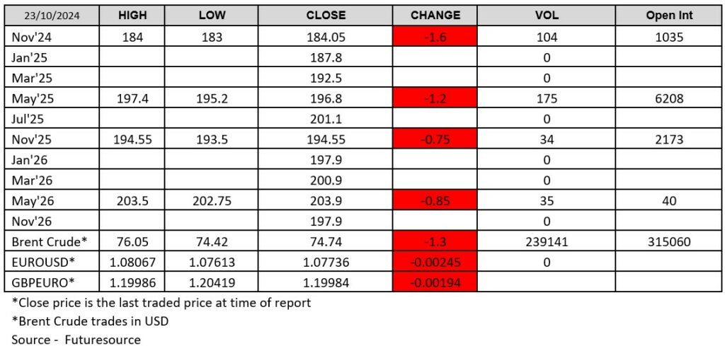 LWR-chart 231024 Futuresource