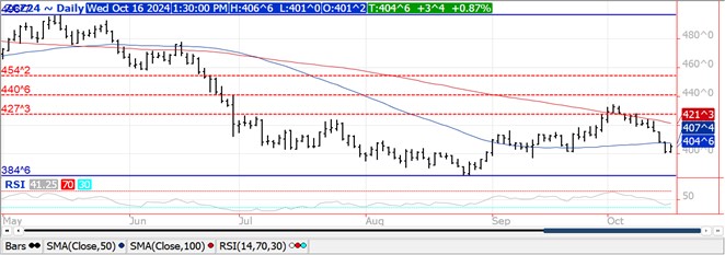 QST Corn chart on 10.16.24