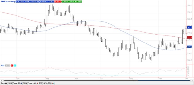 QST Chart Soybeans 10.1
