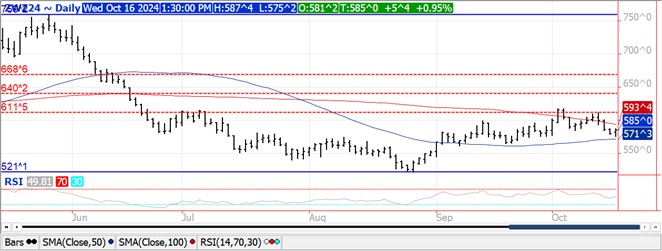 QST wheat chart on 10.16.24