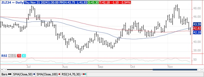 QST bean chart on 11.21.24