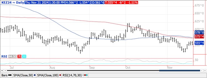 QST wheat chart on 11.21.24